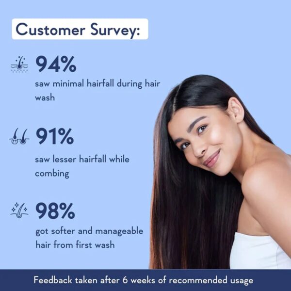 WishCare Multi Peptide Anti Hairfall Shampoo 250ml